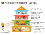 复合营养素：为健康助力的重要一环