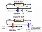 冷凝胶：革命性的冷却解决方案