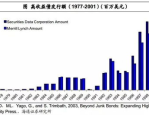 比尔霍夫：颠覆你的投资思维，创造超额收益！