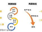 药品代理网：掌控医药行业的未来，开启全新代理模式