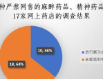 精神药品网上正规药店,购买精神药品的正规途径——网上药店