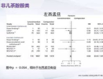 挑战心脏极限！正性肌力药的力量让你重拾活力