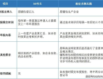 解锁国际药用辅料网的潜力：引领医药行业的创新与突破