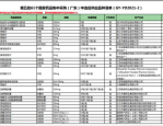 我们需要了解药品价格查询的途径